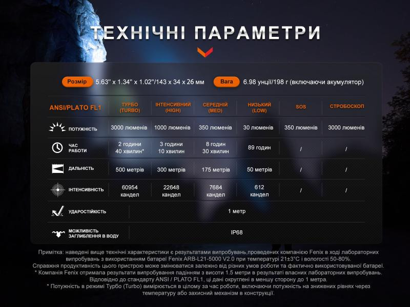 Купить Ліхтар ручний Fenix PD40R V3.0, 3000 lm
