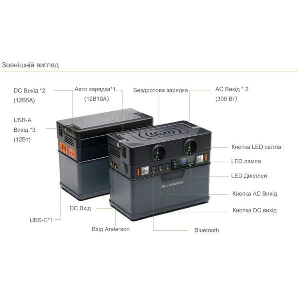 Купити Портативна зарядна станція ALLPOWERS S300