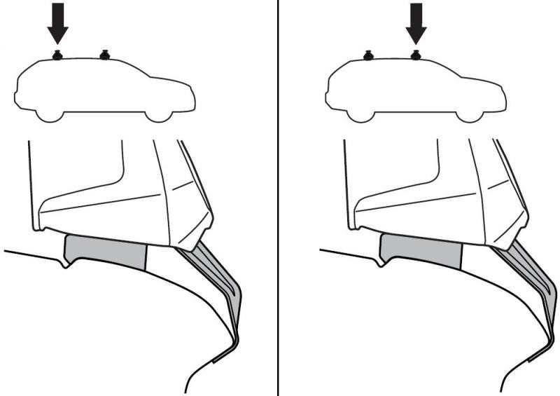 Buy Mounting kit Thule 5377 for Land Rover Range Rover Sport (MKIII) 2022 → (Th 145377)
