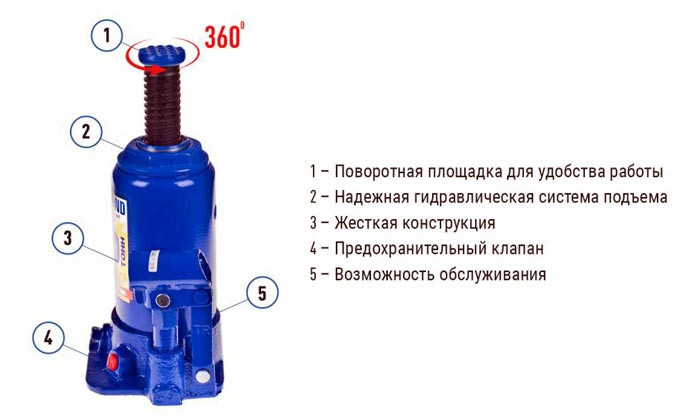 Купити Домкрат пляшковий Iron Hand 5 т 185 - 355 мм H-185355D