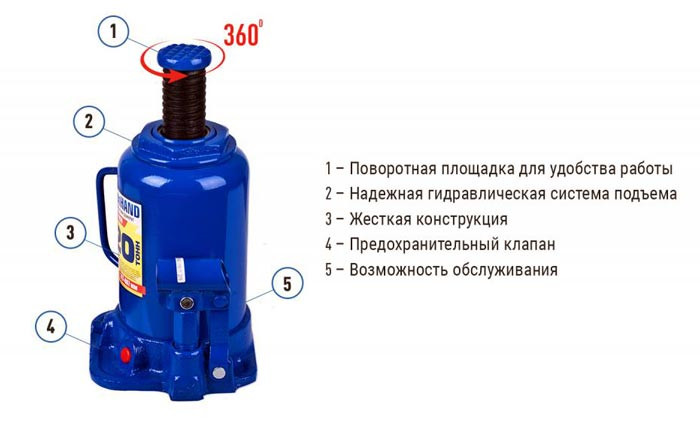 Купить Домкрат бутылочный гидравлический Iron Hand 20 т 317 - 407 мм IH-317407D