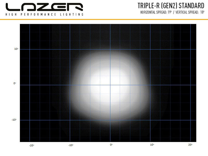 Купить Светодиодная балка Lazer Triple-R 1250 GEN-2 00R12-G2-B