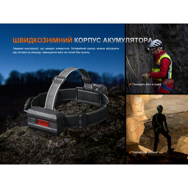 Купити Ліхтар налобний Fenix HP35R