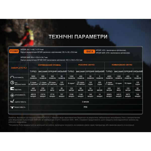 Купити Ліхтар налобний Fenix HP35R SAR з вогнетривкою пов'язкою