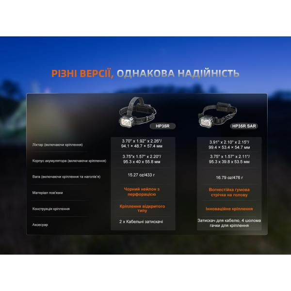 Купити Ліхтар налобний Fenix HP35R SAR з вогнетривкою пов'язкою