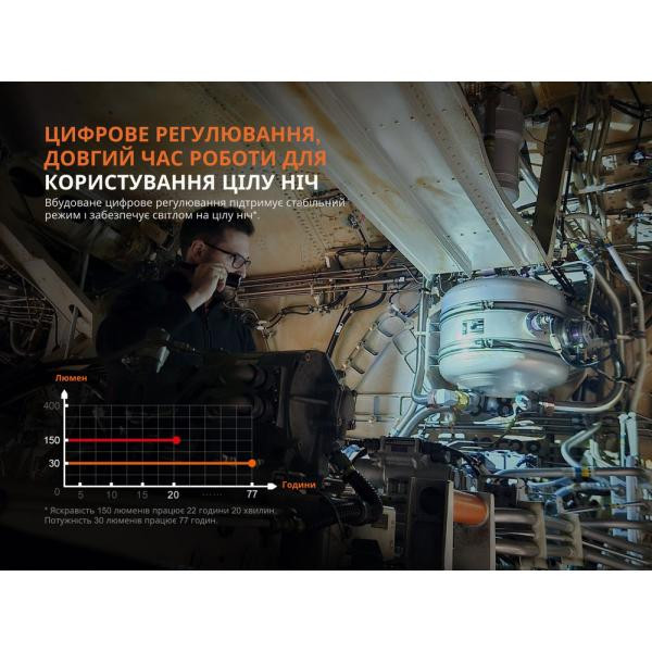 Купить Ліхтар професійний Fenix WF25RM з магнітною зарядкою