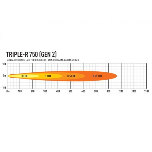 Купити Прожектор світлодіодний Lazer Triple-R 750 GEN-2 00R4-G2-B