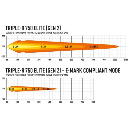 Купити Прожектор світлодіодний Lazer Triple-R 750 Elite GEN-2 00R4-G2-EL-B
