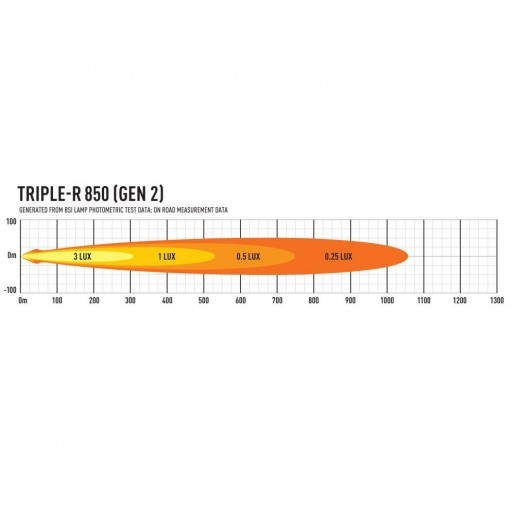 Купити Світлодіодна балка Lazer Triple-R 850 GEN-2 00R6-G2-B