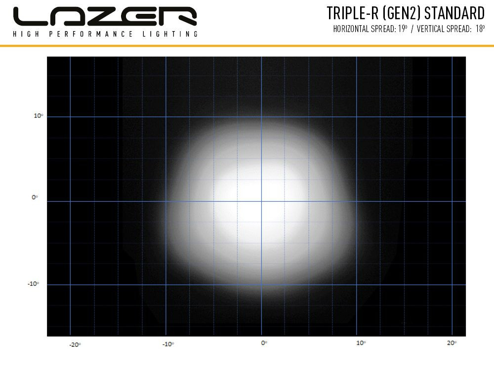 Купить Светодиодная балка Lazer Triple-R 1000 GEN-2 Black с габаритными огнями 00R8-G2-B