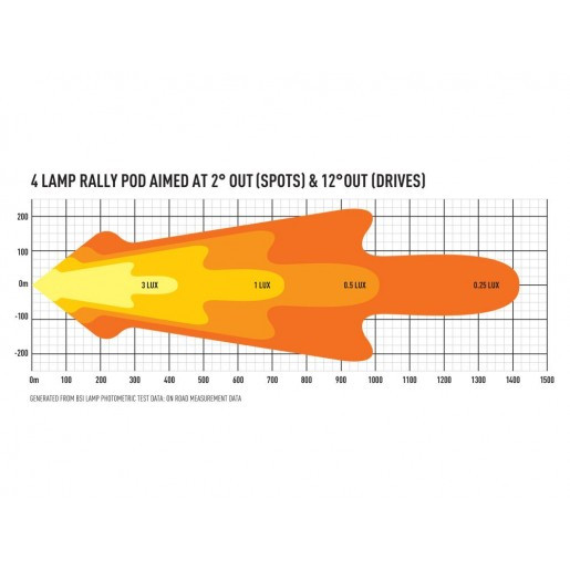 Купить Прожектор светодиодный Lazer Fiesta R5 4-Way Rally Lamp Pod 0064-4WBP-FIESTA