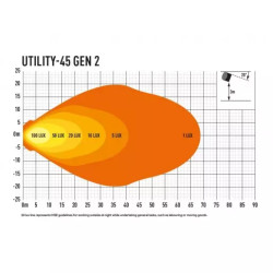 Купить Прожектор светодиодный Lazer Utility 45 00U45