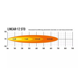 Купить Светодиодная балка Lazer Linear-12 0l12-lnr