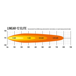 Купить Светодиодная балка Linear-12 Elite 0L12-EL-LNR