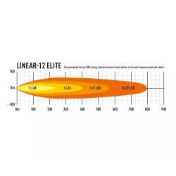 Купити Світлодіодна балка Lazer Linear-12 Elite з габаритними вогнями 0L12-PL-LNR