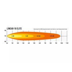 Купити Світлодіодна балка Lazer Linear-18 Elite з габаритними вогнями 0L18-PL-LNR