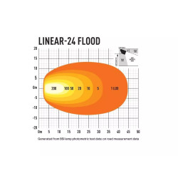 Купити Світлодіодна балка Lazer Linear-24 Flood 0L24-FL-LNR