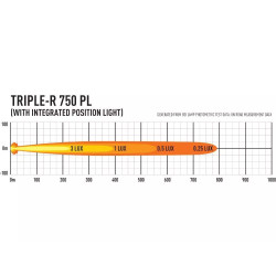 Купити Прожектор світлодіодний Triple-R 750 з габаритними вогнями 00R4-PL-Std-B