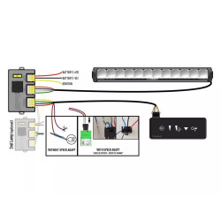 Купить Светодиодная балка Lazerlamps Triple-R 1250 Smartview 00R12-G2-SV-B