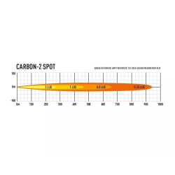 Купить Светодиодная балка Lazer Carbon-2 00C2