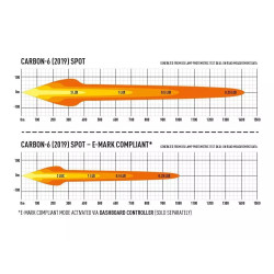 Купить Светодиодная балка Lazer Carbon-6 00C6