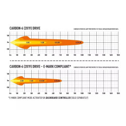 Купить Светодиодная балка Lazer Carbon-6 00C6