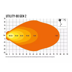 Купить Прожектор светодиодный Lazer Utility-80 00U80