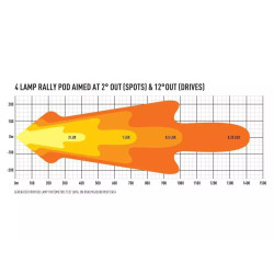 Купить Прожектор светодиодный Lazer 4-Way Bonnet Pod 0064-4wbp