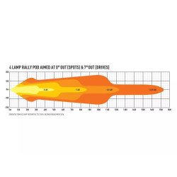 Купить Прожектор светодиодный Lazer 4-Way Bonnet Pod 0064-4wbp