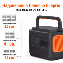 Купити Зарядна станція JACKERY EXPLORER 2000 PRO