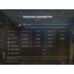 Купити Ліхтар ручний Fenix SW05R-UV LED чорний