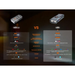 Купити Ліхтар наключний Fenix E06R бірюзовий