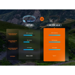 Купити Ліхтар налобний Fenix HL12R V2.0 фіолетовий