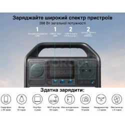 Купити Зарядна станція Anker 521 200 Вт