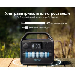 Купити Зарядна станція Anker 521 200 Вт