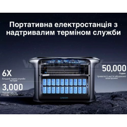 Купити Зарядна станція Anker 757 1500 Вт