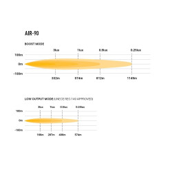 Купити Світлодіодна балка Lazer AIR-90 з маяком