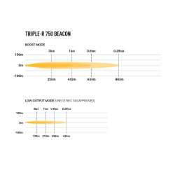 Купити Прожектор світлодіодний Lazer Triple-R 750 з маяком