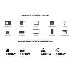 Купити Комплект енергонезалежності Ecoflow Power Independence Kit 2 kWh (з генератором)