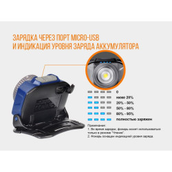 Купити Ліхтар налобний Fenix HL40R Cree XP-LHIV2 LED синій
