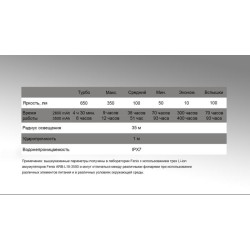 Купити Ліхтар кемпінговий Fenix CL30R чорний