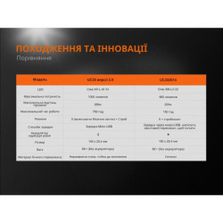 Buy Fenix ​​UC35 V20 Cree XP-L Hi V3