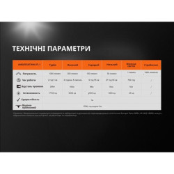 Buy Fenix ​​UC35 V20 Cree XP-L Hi V3