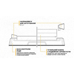 Купить Work Sharp Точилка механічна Benchtop Whetstone Sharpener WSBCHWHT-I