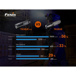 Buy Fenix ​​TK35ue V2.0 Lantern Fenix ​​TK35ue V2.0