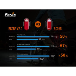 Buy Bike Farabs back Fenix ​​BC05R V2.0