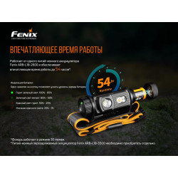 Buy Fenix ​​HM60R Fenix ​​Lantern