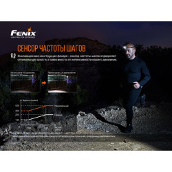 Buy Fenix ​​HM60R Fenix ​​Lantern