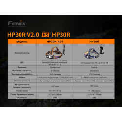 Buy Fenix ​​HP30R V2.0 lantern