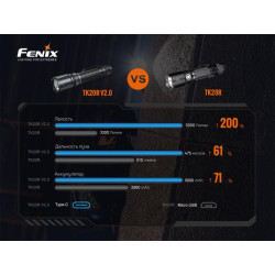 Buy Fenix ​​TK20R V2.0 Lantern Fenix ​​TK20R V2.0